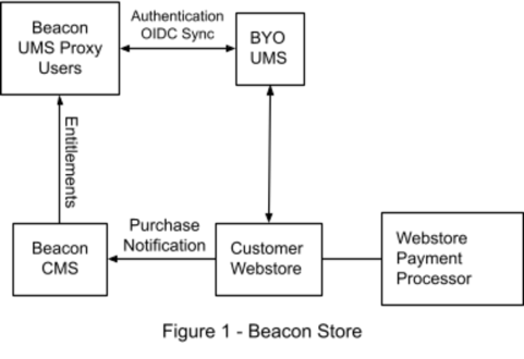 Boutique Beacon