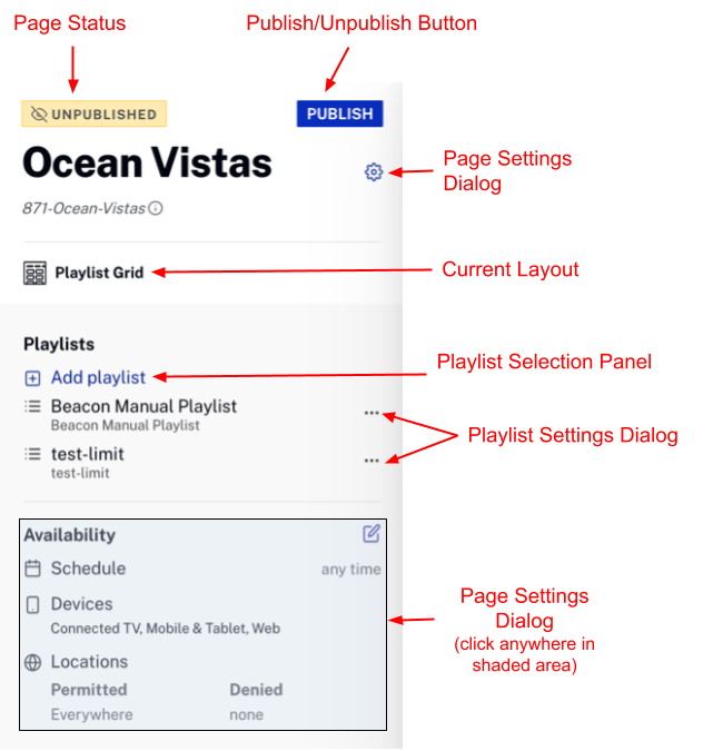 diagramme des détails de page